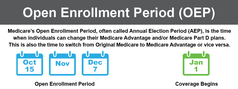 Medicare Advantage Enrollment Periods Senior Financial Group