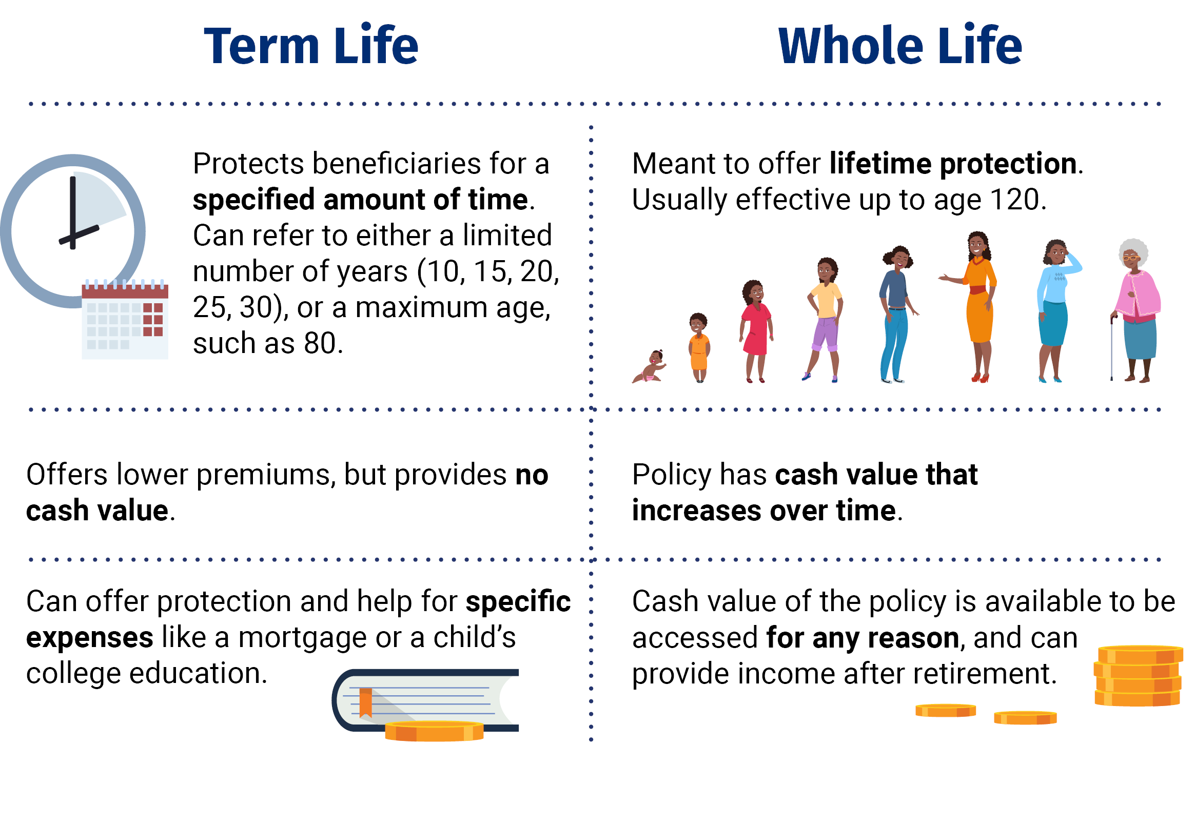 Whole Life Insurance Policy Vs Term