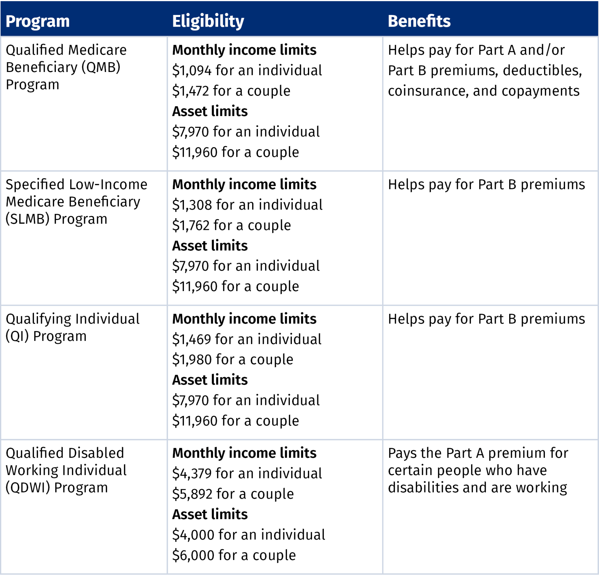 Medicare Savings Program - Senior Financial Group