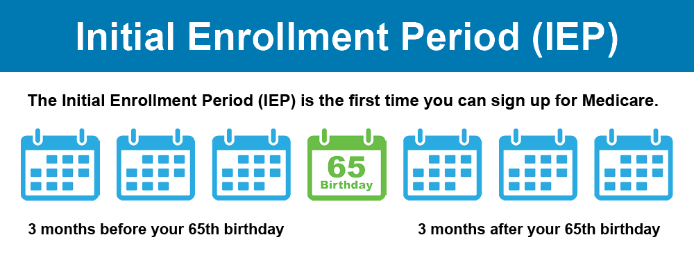 Initial Enrollment Period (IEP)