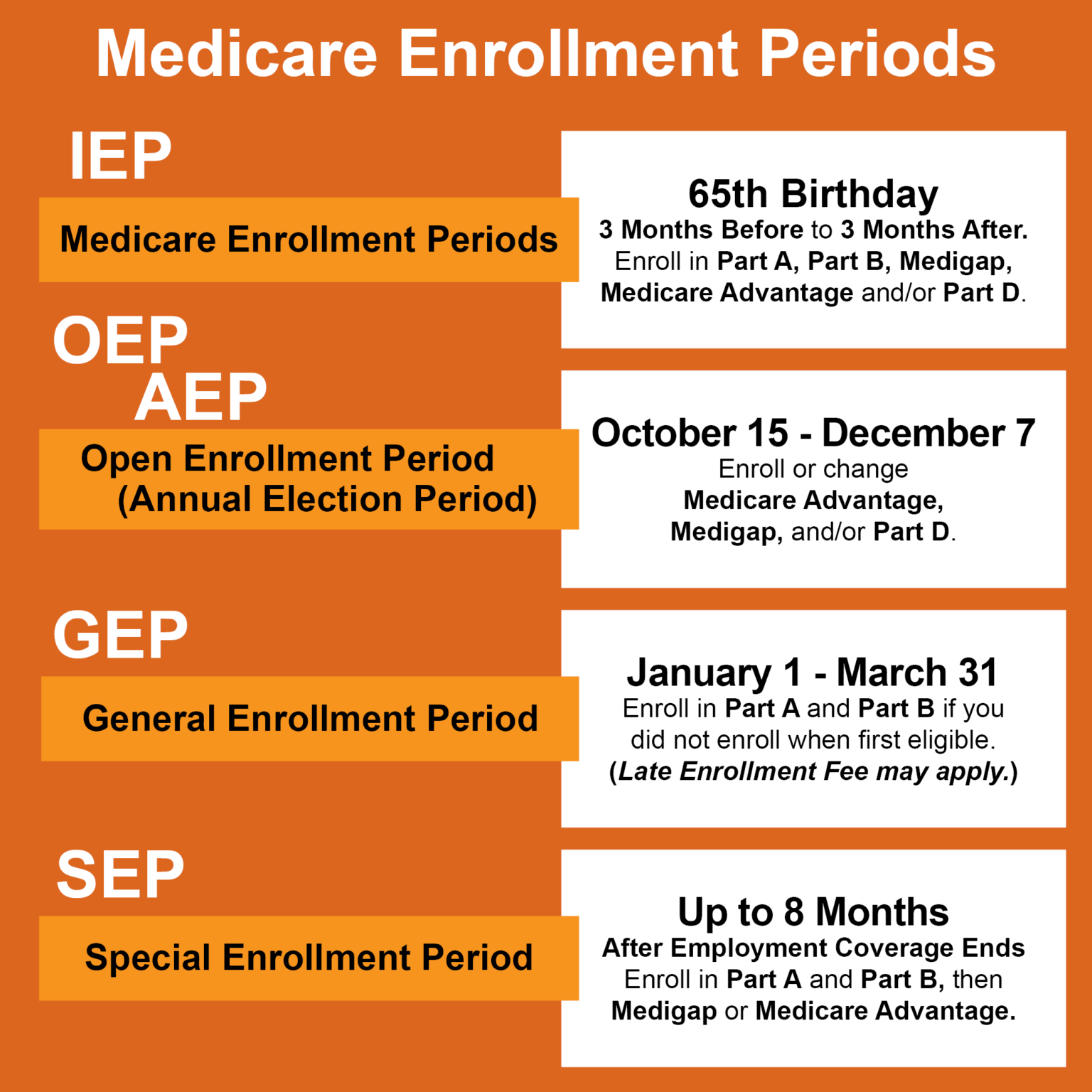 Medicare Enrollment Senior Financial Group